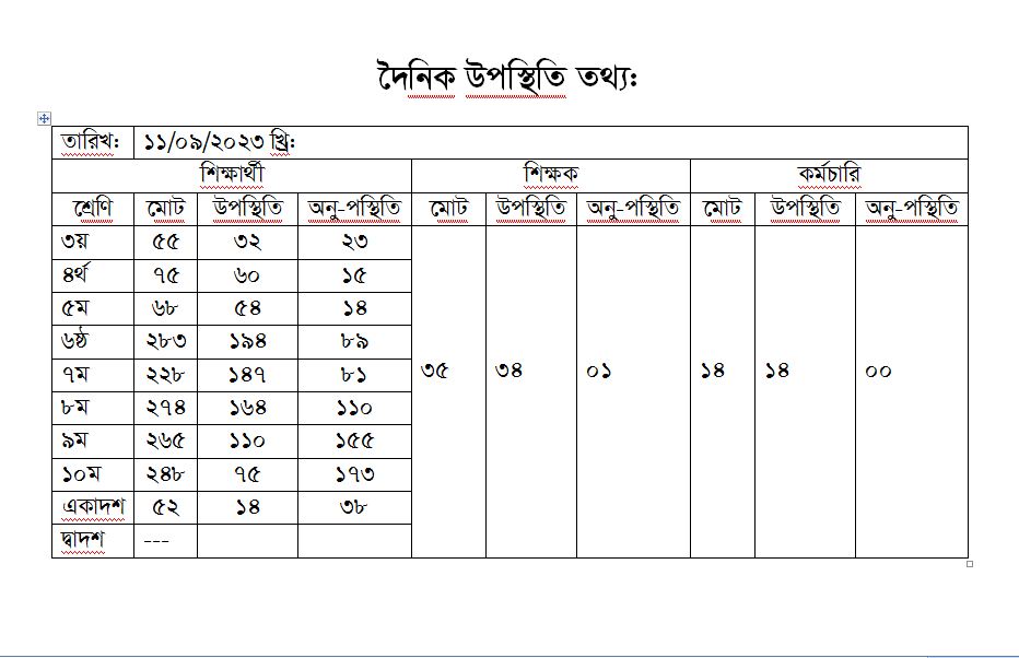 দৈনিক উপস্থিতি তথ্য